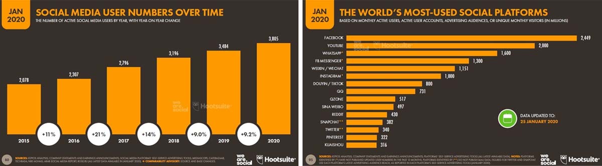 Como promocionarse en Facebook Ads - estadisticas