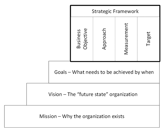 Key elements to create a good marketing plan - Captura marco estrategivo
