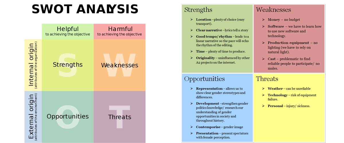 Key elements to create a good marketing plan - swot